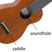 Ukulele Tricks Blog Covering Lessons, Tips, Techniques & Videos - Part 7