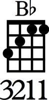 Bb chord diagram