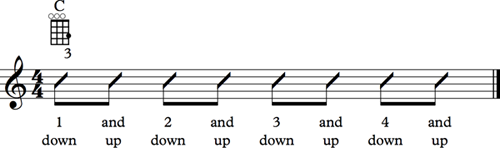 What are some good strumming patterns to sing slow songs to on a ukulele? I  can do it only on down strums, otherwise the rhythm gets fast. - Quora