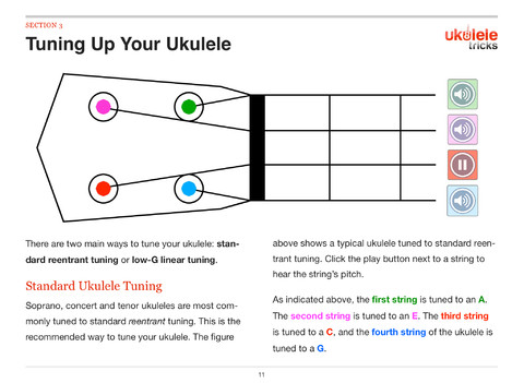 Get the interactive Ukulele Tricks lesson book, designed iPad | Ukulele Tricks