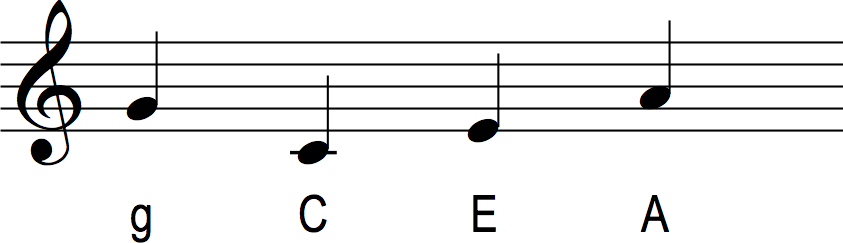 Ukulele Tuning Music Staff Notes