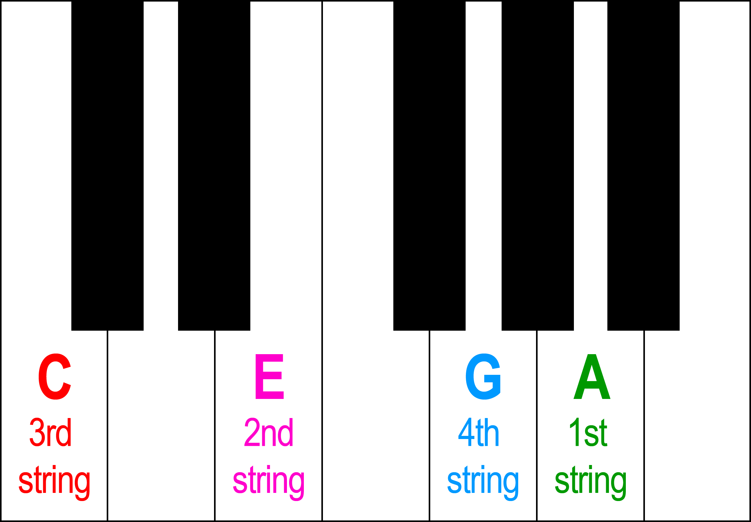 Baritone Ukulele Tuning Chart