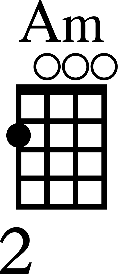 A Minor Ukulele Chord Diagram