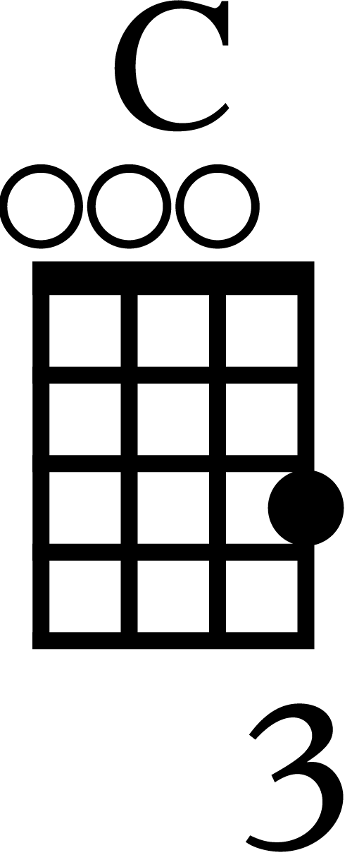 C Major Ukulele Chord Diagram