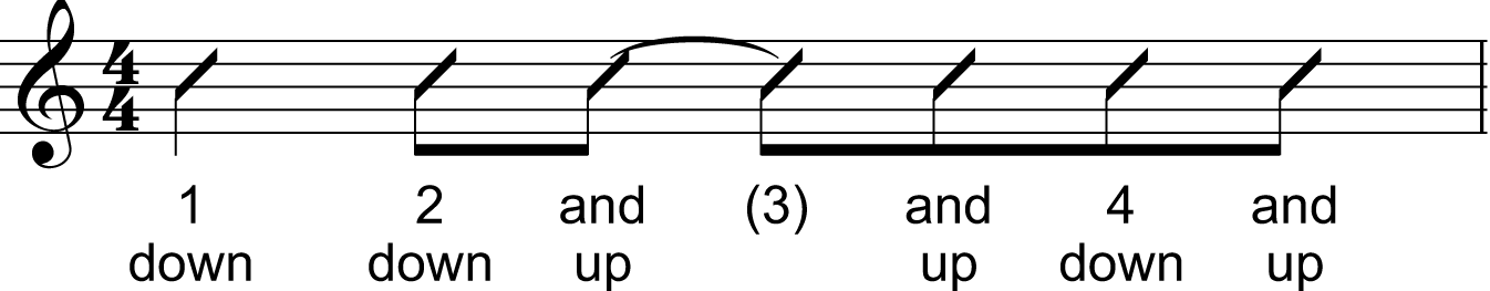 Calypso Strumming Pattern Notation and Sheet Music