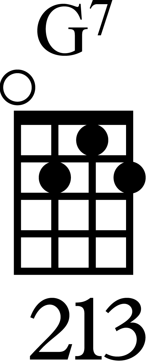 G7 Ukulele Chord Diagram