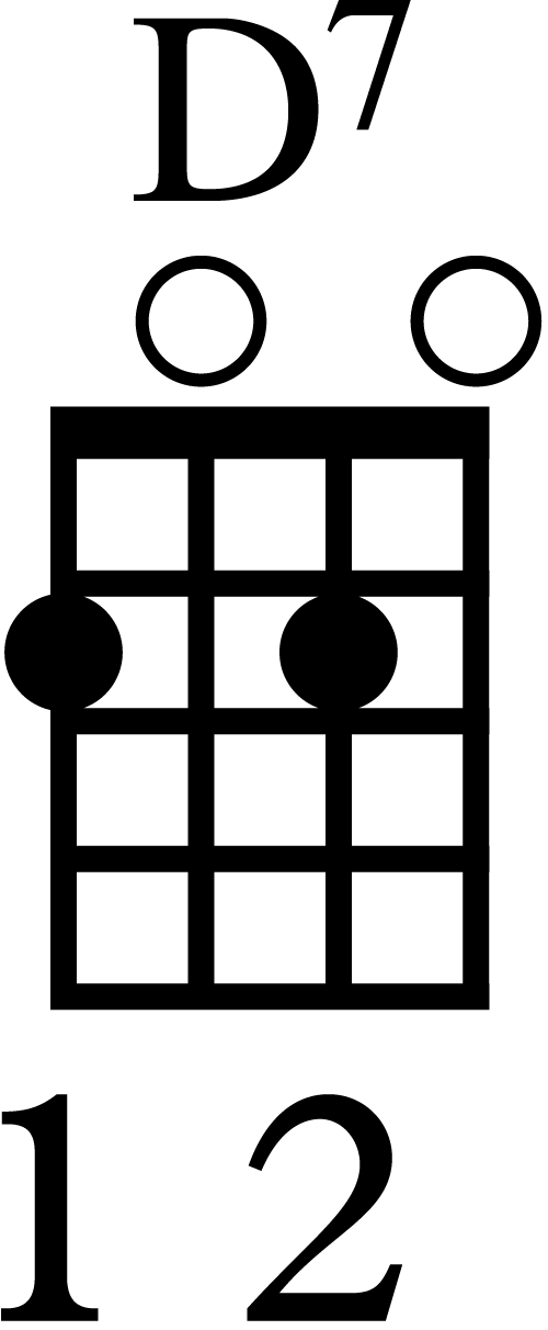 Hawaiian D7 Ukulele Chord Diagram