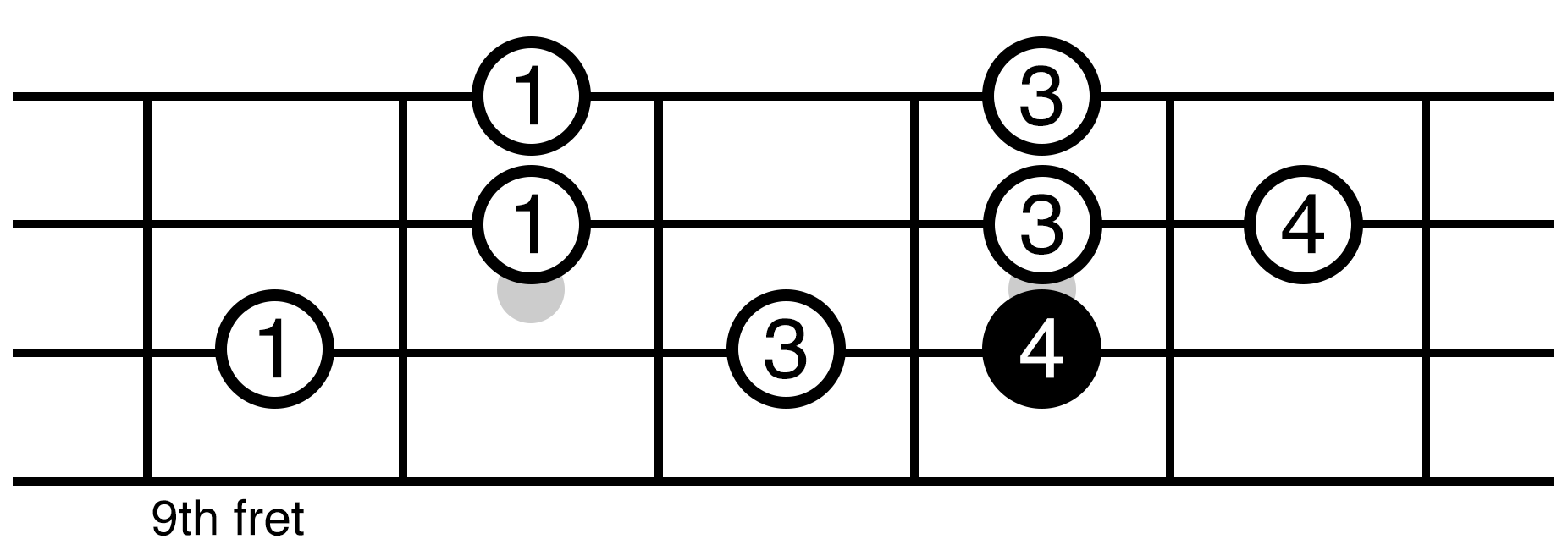 C Major Scale Position 5 Ukulele Fretboard Diagram