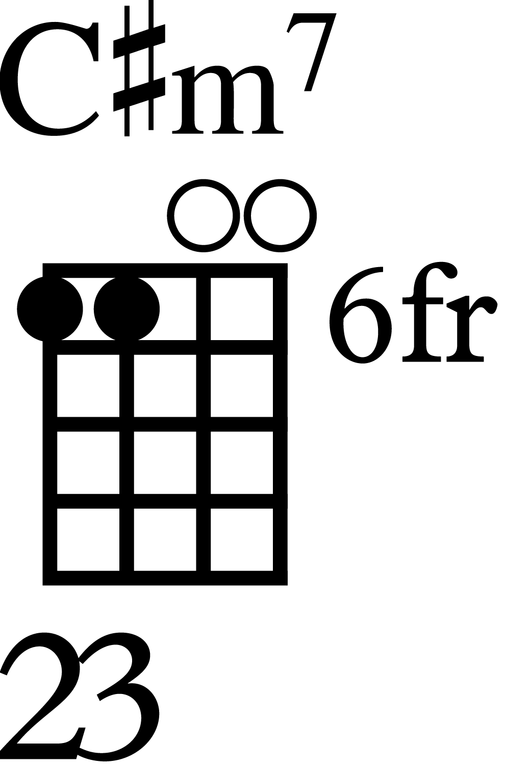 Baritone C#m7 Ukulele Chord Diagram