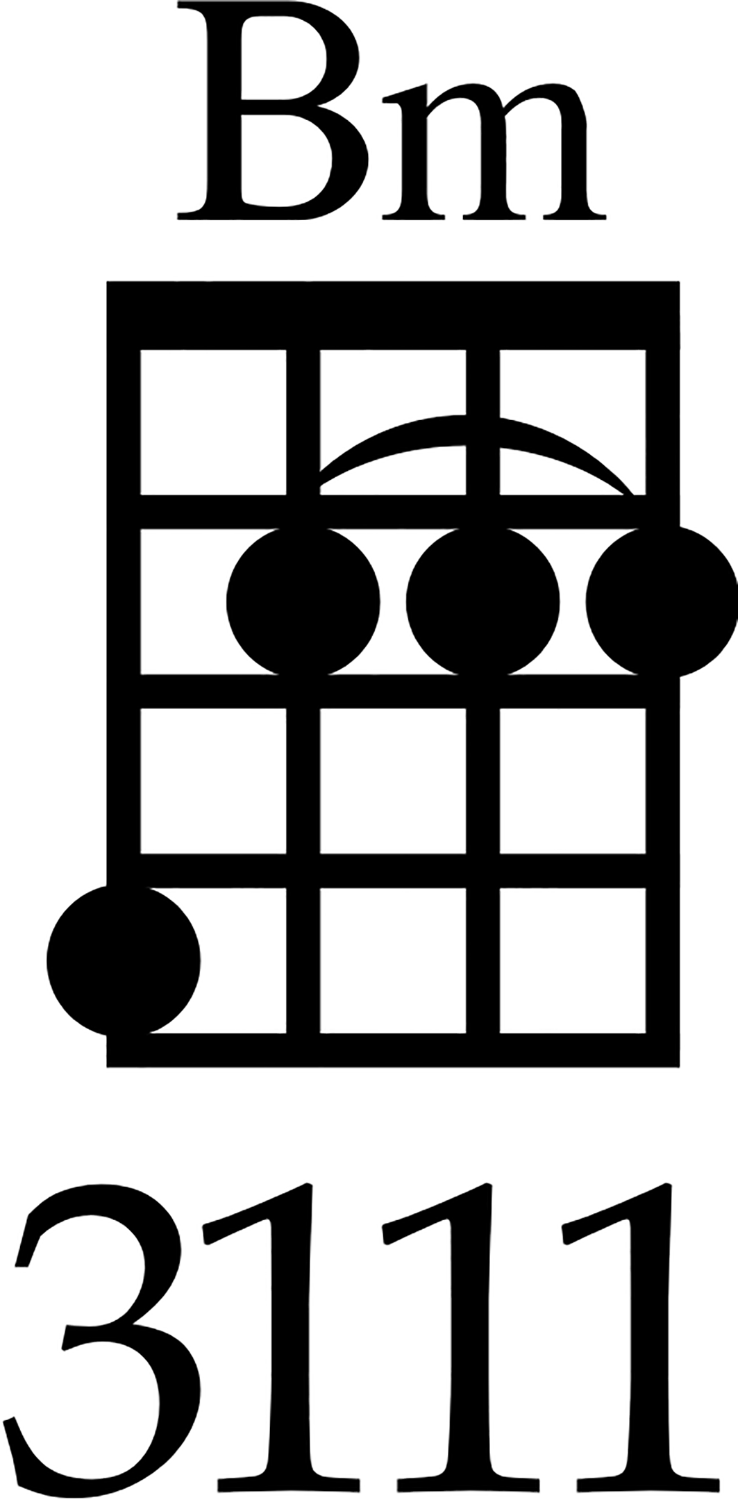 Bm Ukulele Chord Diagram