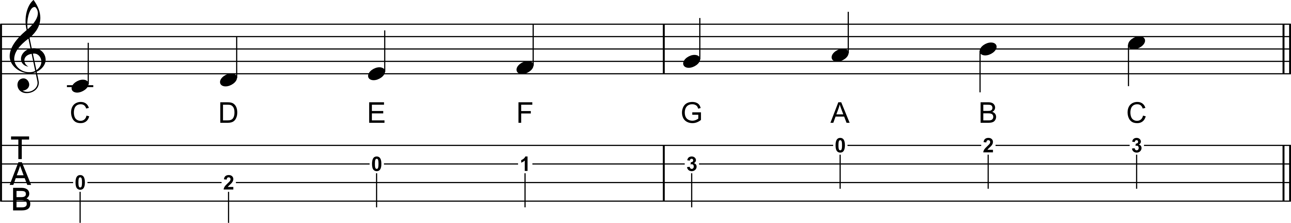 Ascending C Major Scale Warmup Exercise on Ukulele