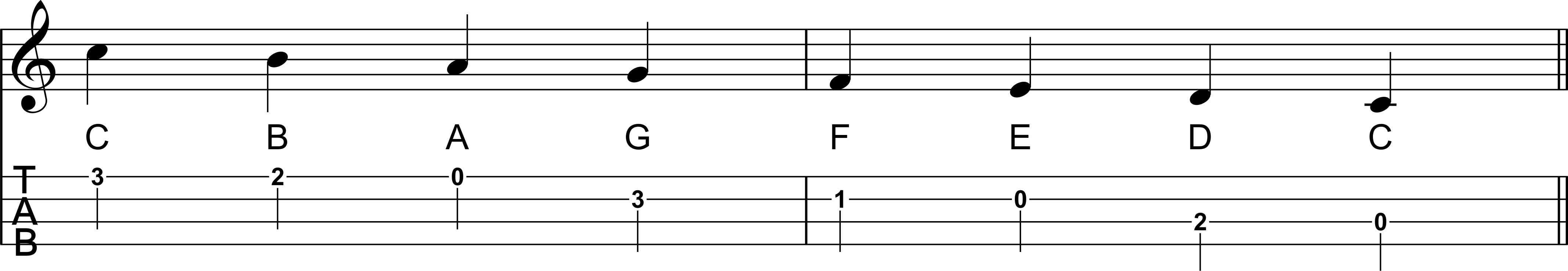 Descending C Major Scale Warmup Exercise on Ukulele