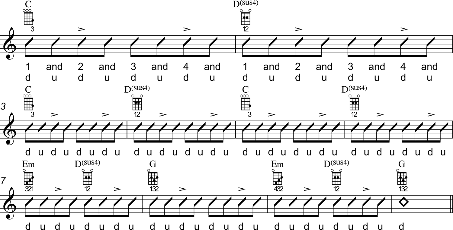 What are some good strumming patterns to sing slow songs to on a ukulele? I  can do it only on down strums, otherwise the rhythm gets fast. - Quora