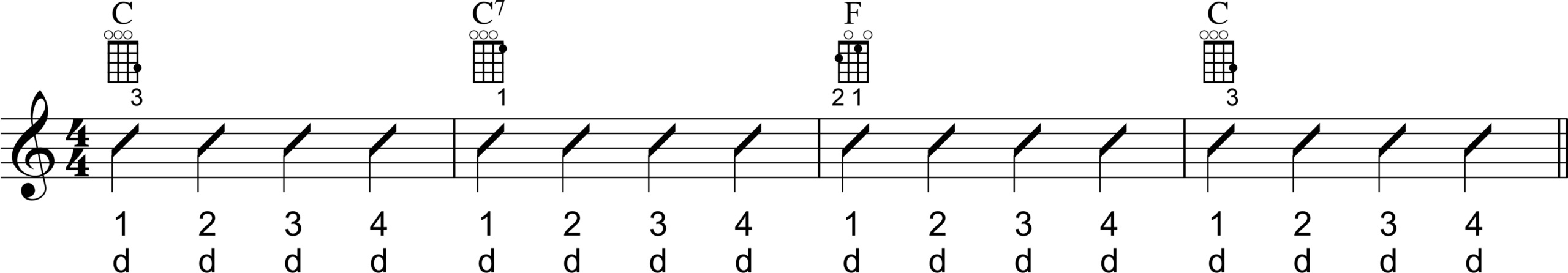 I've Been Working On the Railroad Strumming Pattern