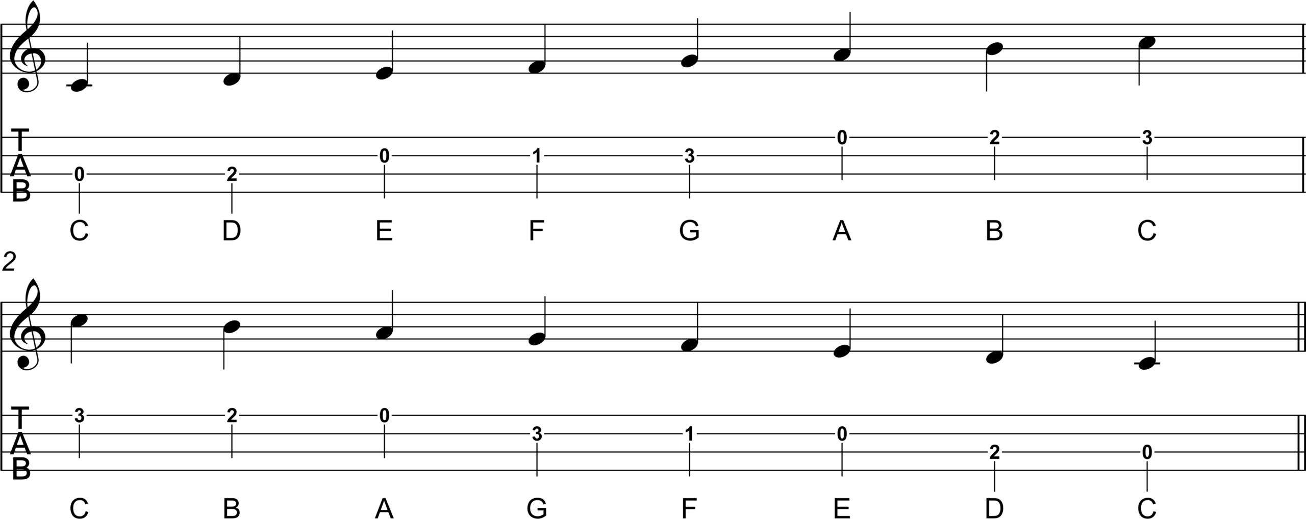 C Major Scale Ascending and Descending Exercise