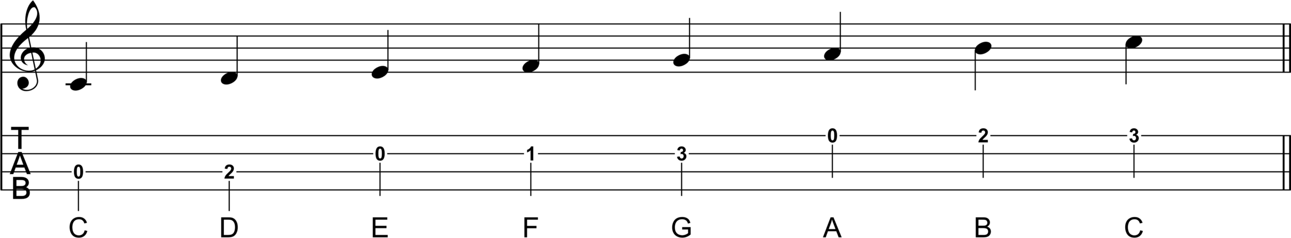 C Major Scale Notation