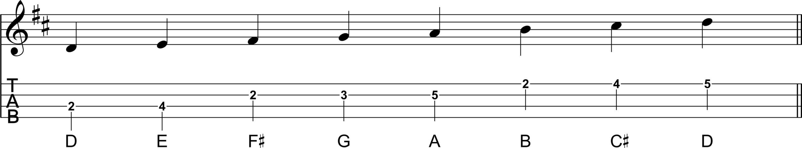 D Major Scale Notation