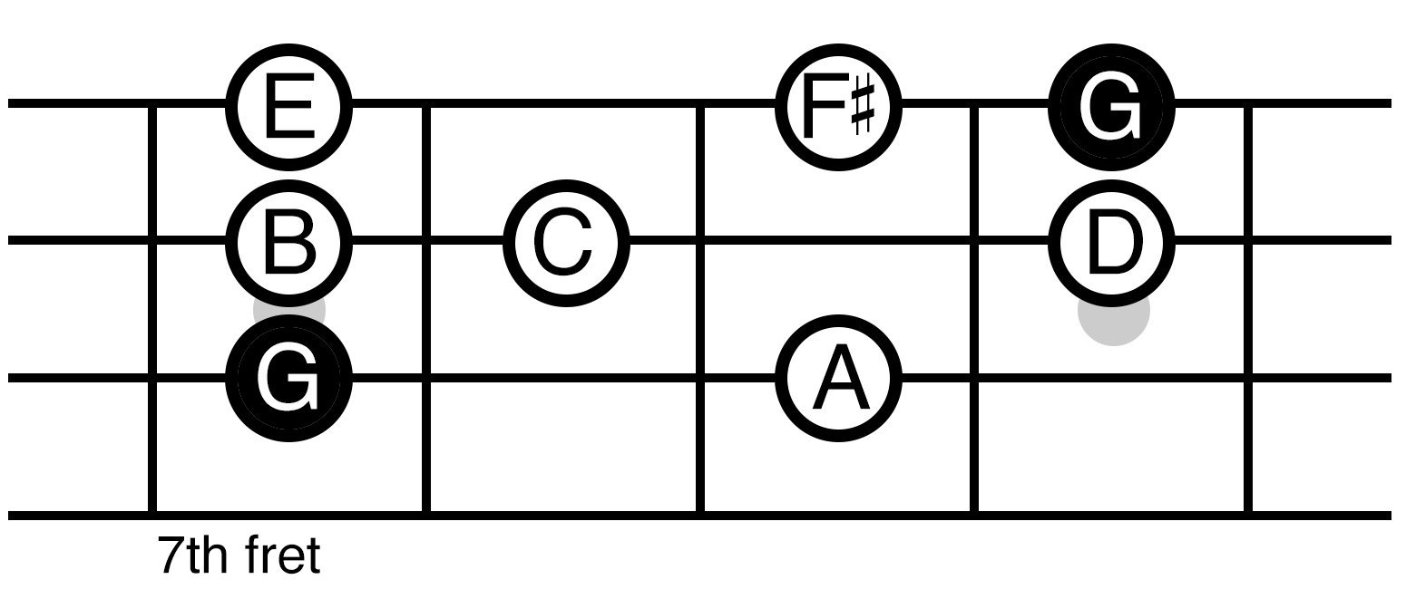 G Major Scale Fretboard Diagram