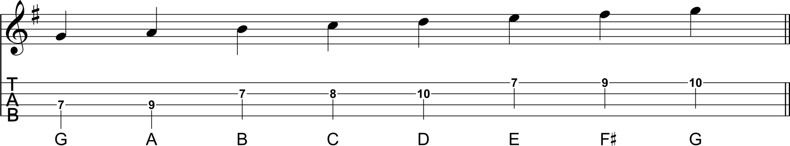 G Major Scale Notation
