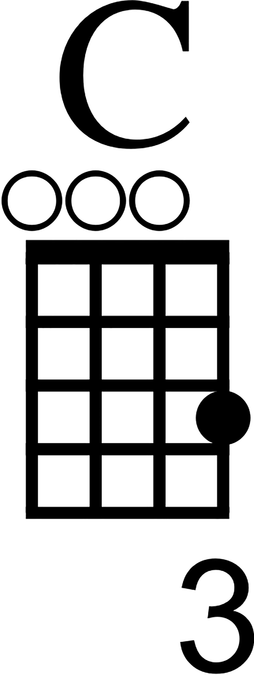 C Major Ukulele Chord