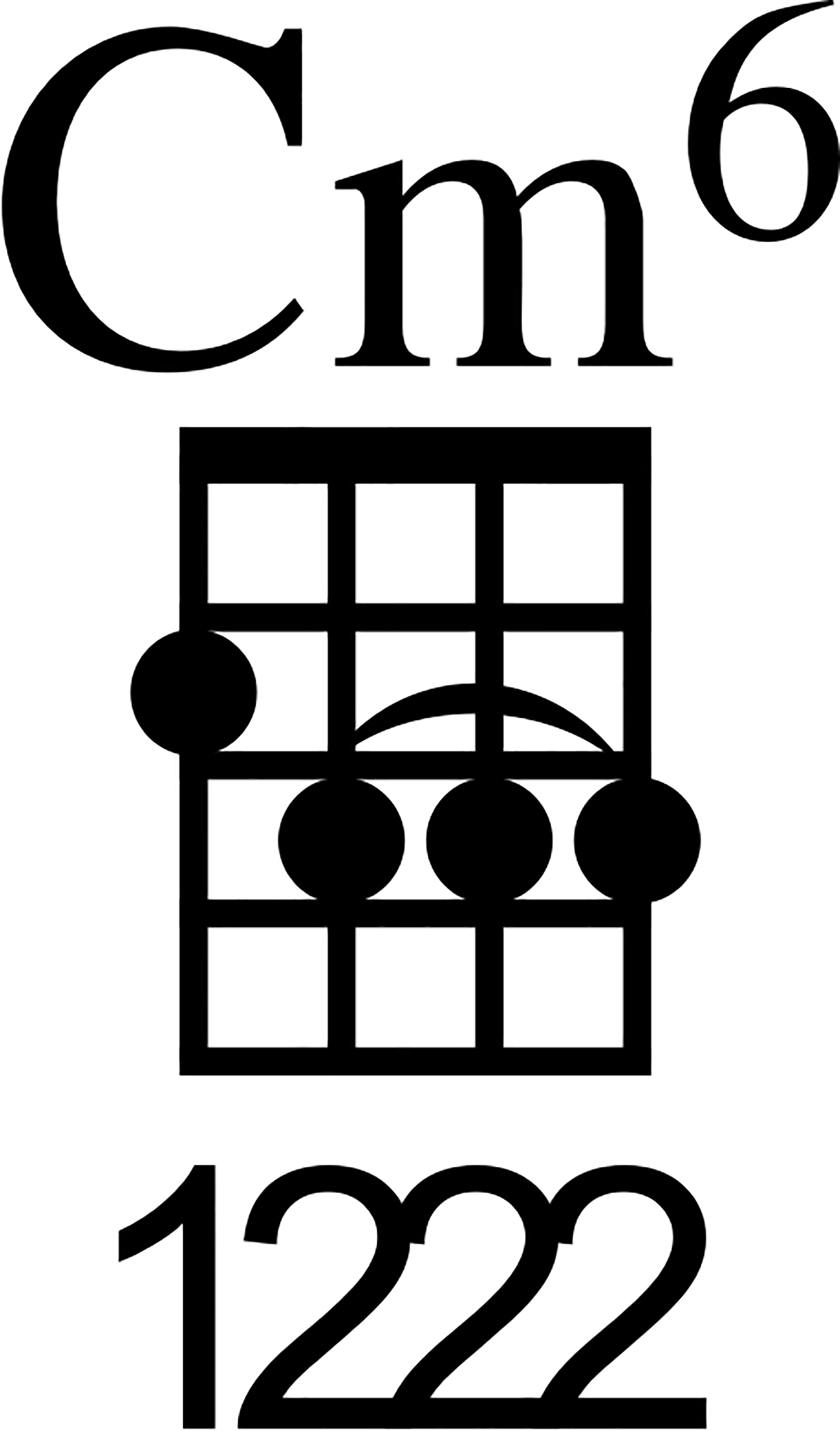 Cm6 Ukulele Chord
