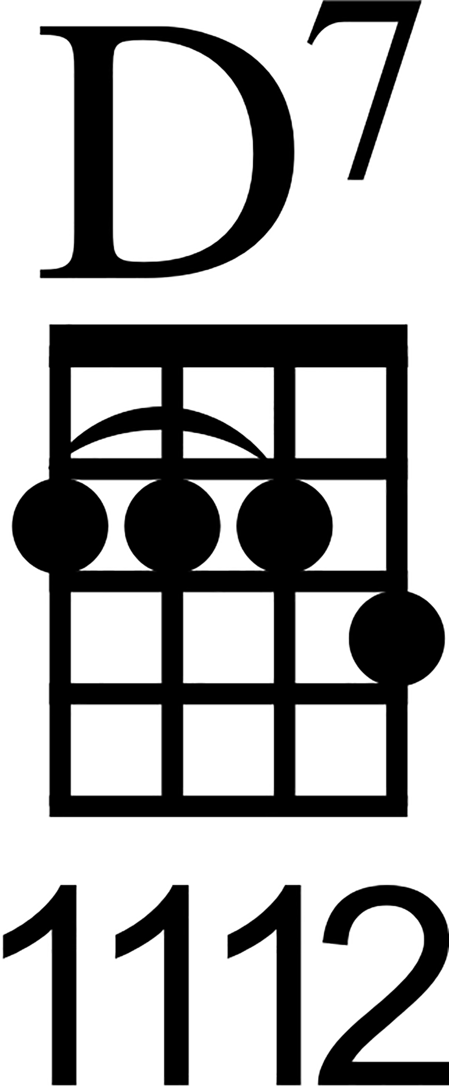 D7 Ukulele Chord