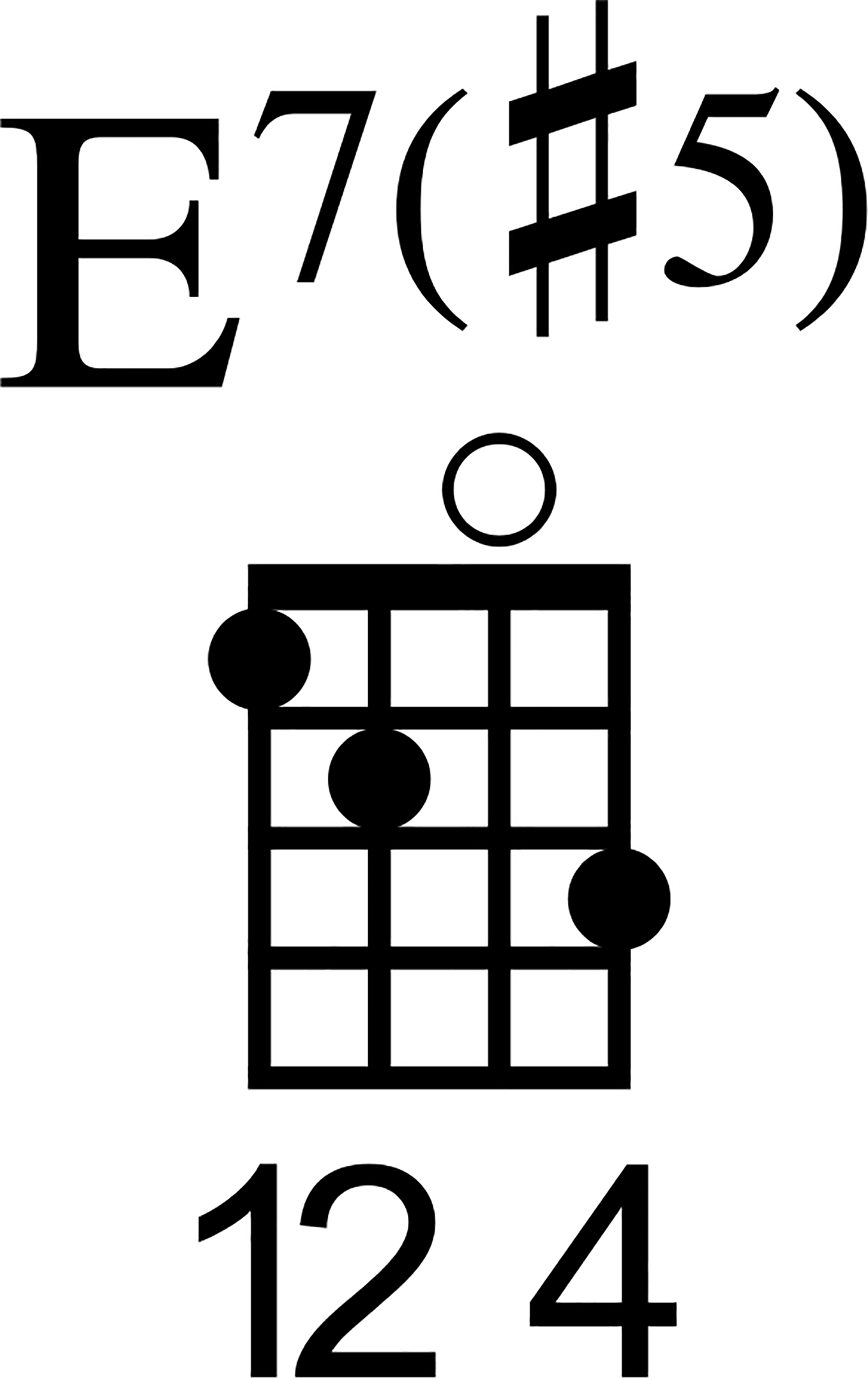 E7#5 Ukulele Chord