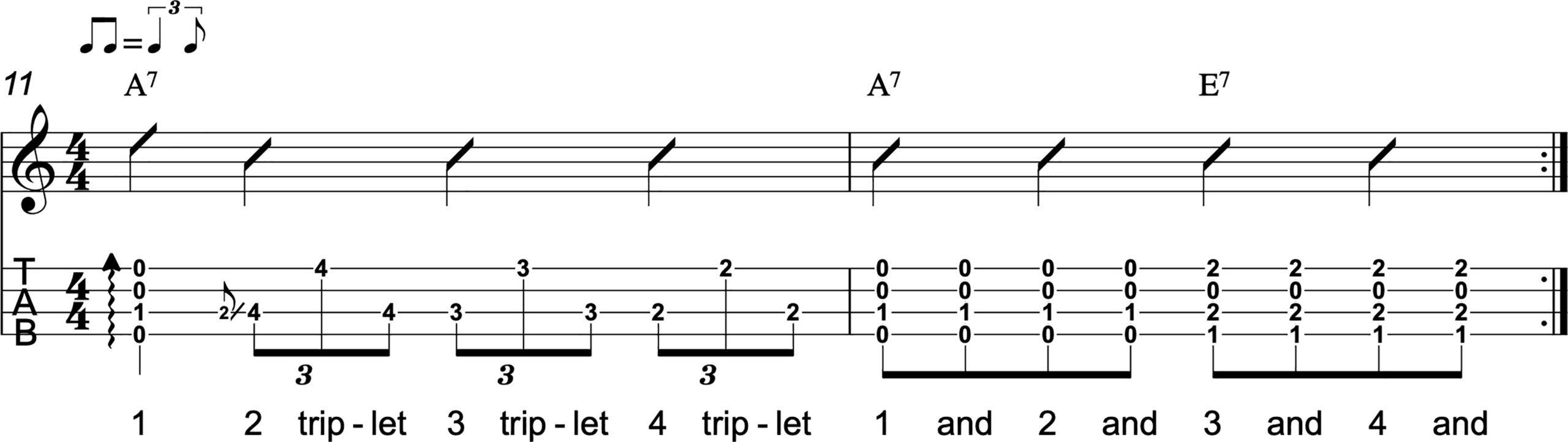 12-Bar Blues Riff Ukulele Tab 12-Bar Blues Riff Ukulele Tab